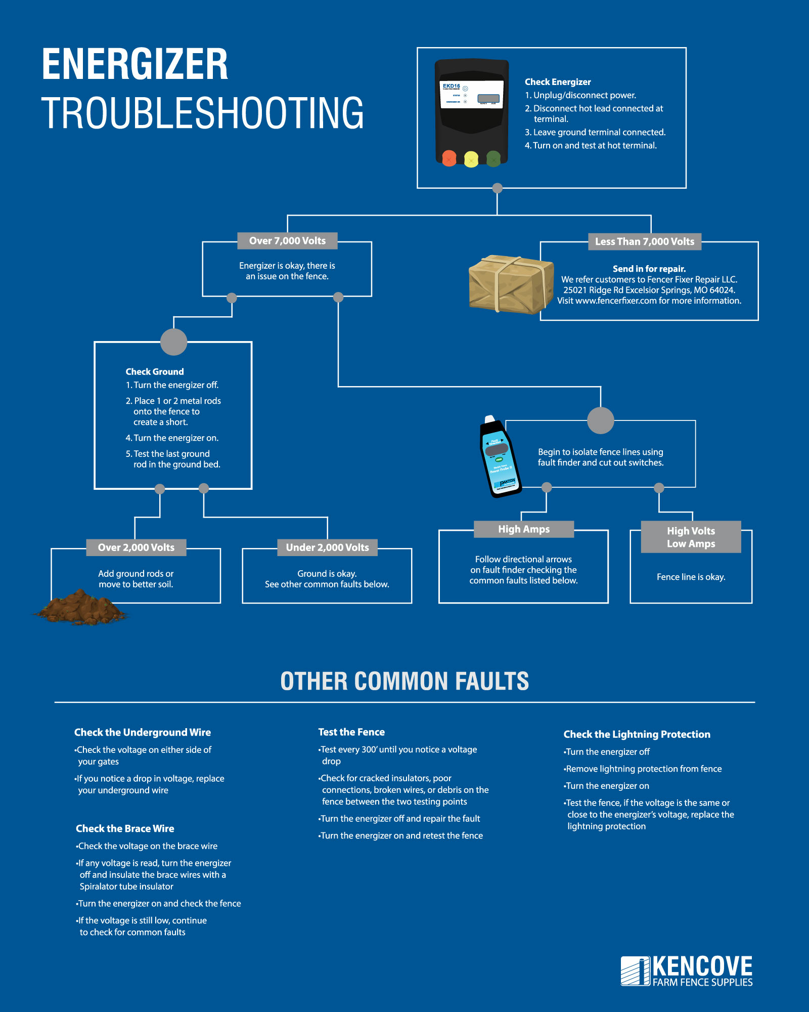 Energizer Troubleshooting