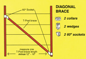 Wedge-Loc Diagonal Brace Set