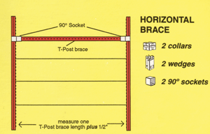 Wedge-Loc Horizontal Brace Set
