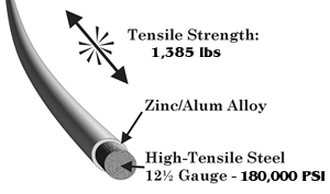Zinc/Aluminum, 180 KSI, 12½ Gauge