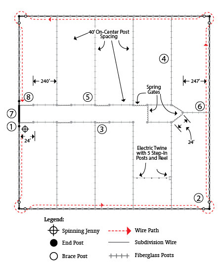 diagram showing path of wire around bends/corners