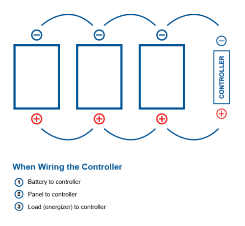 Diagram-Full-size