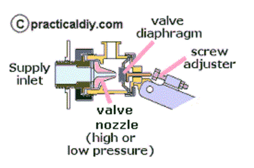diaphragm-valve