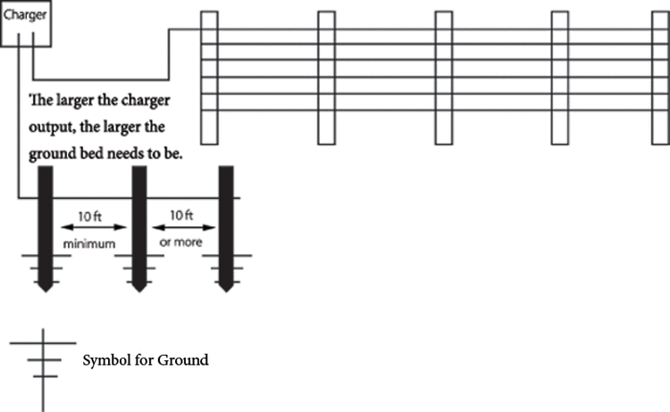 groundbed_10mishaps